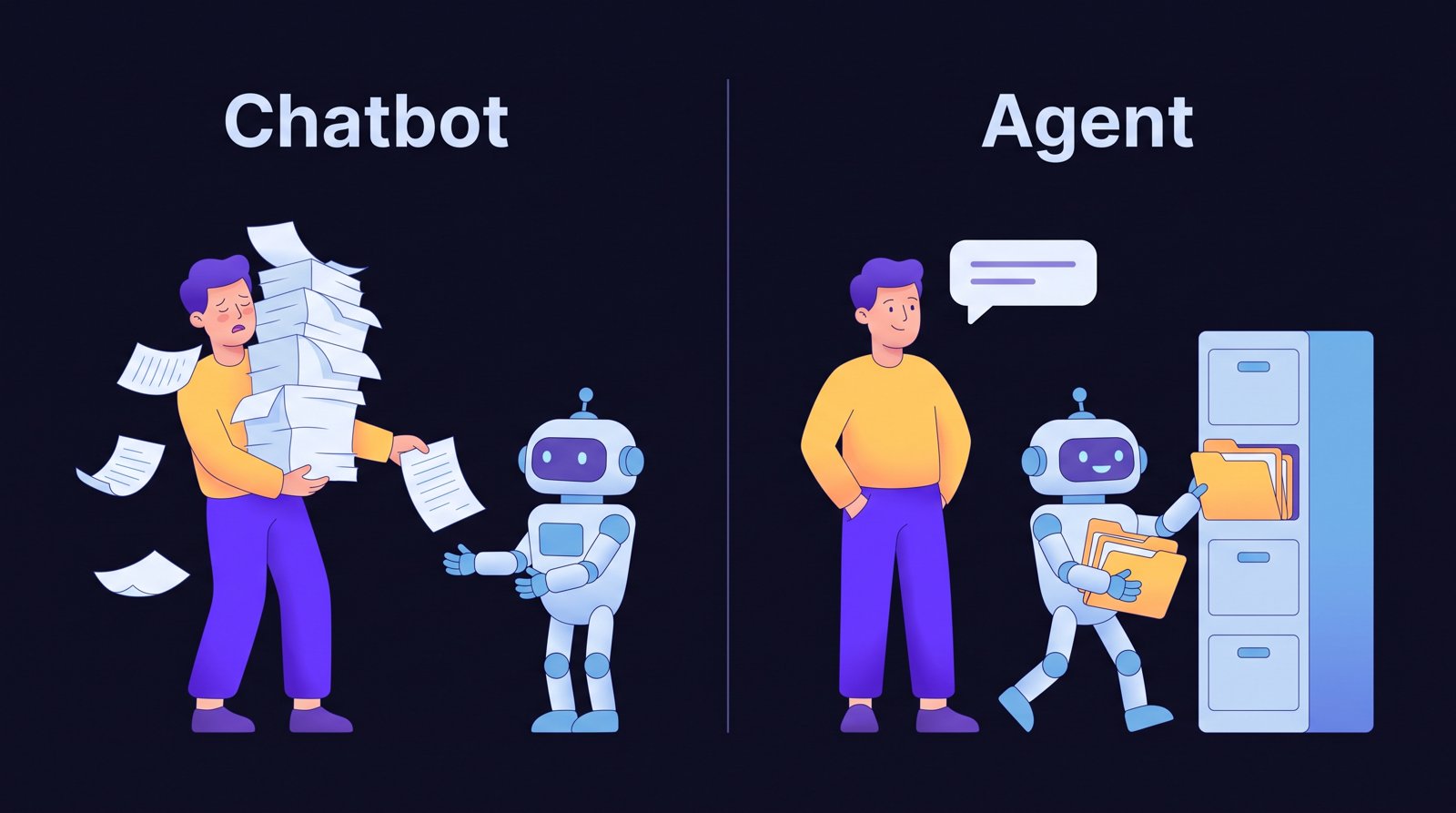 Chatbot: a person hands papers to a robot one at a time. Agent: the robot fetches the right folders itself